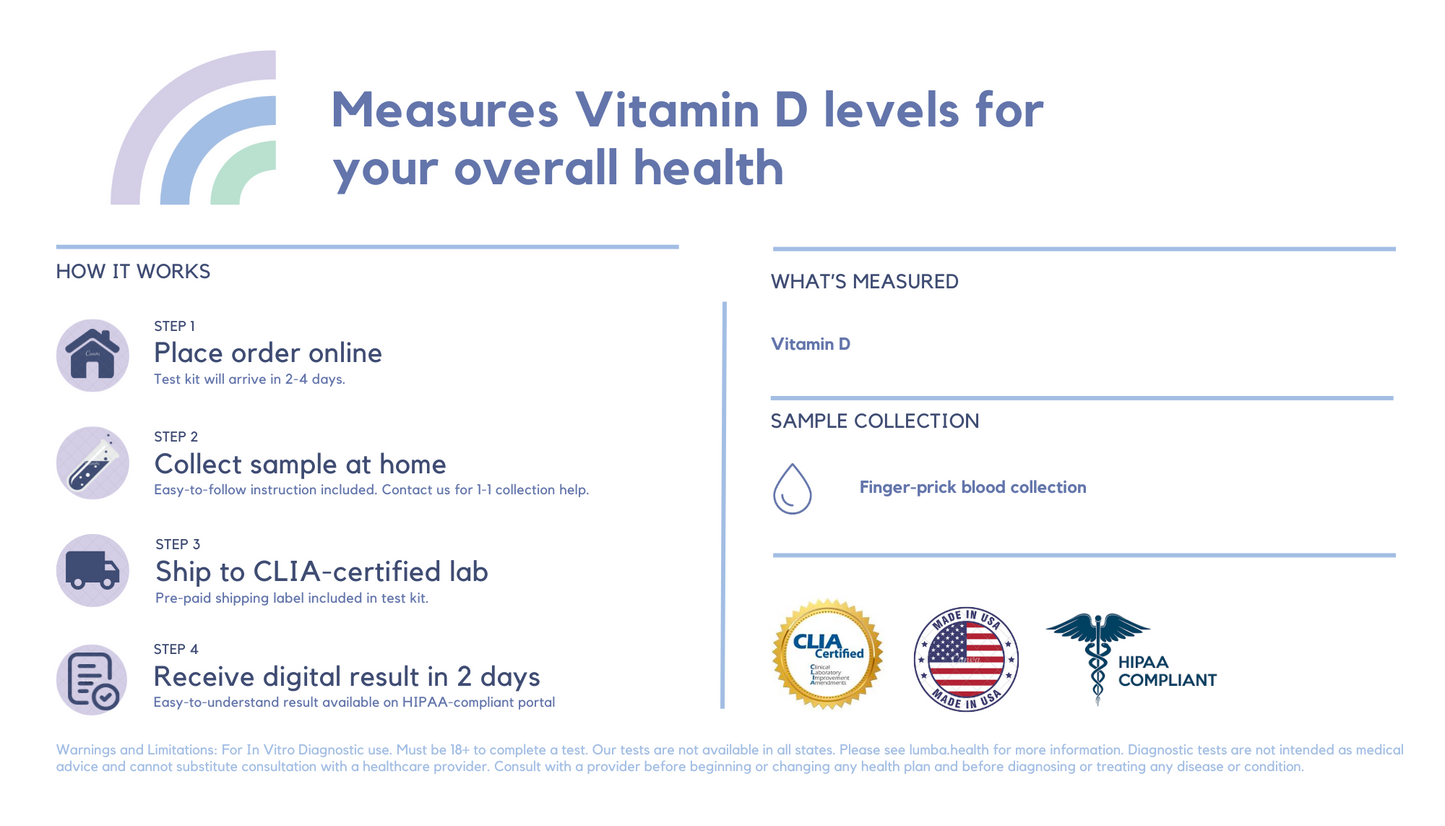 Vitamin D Test