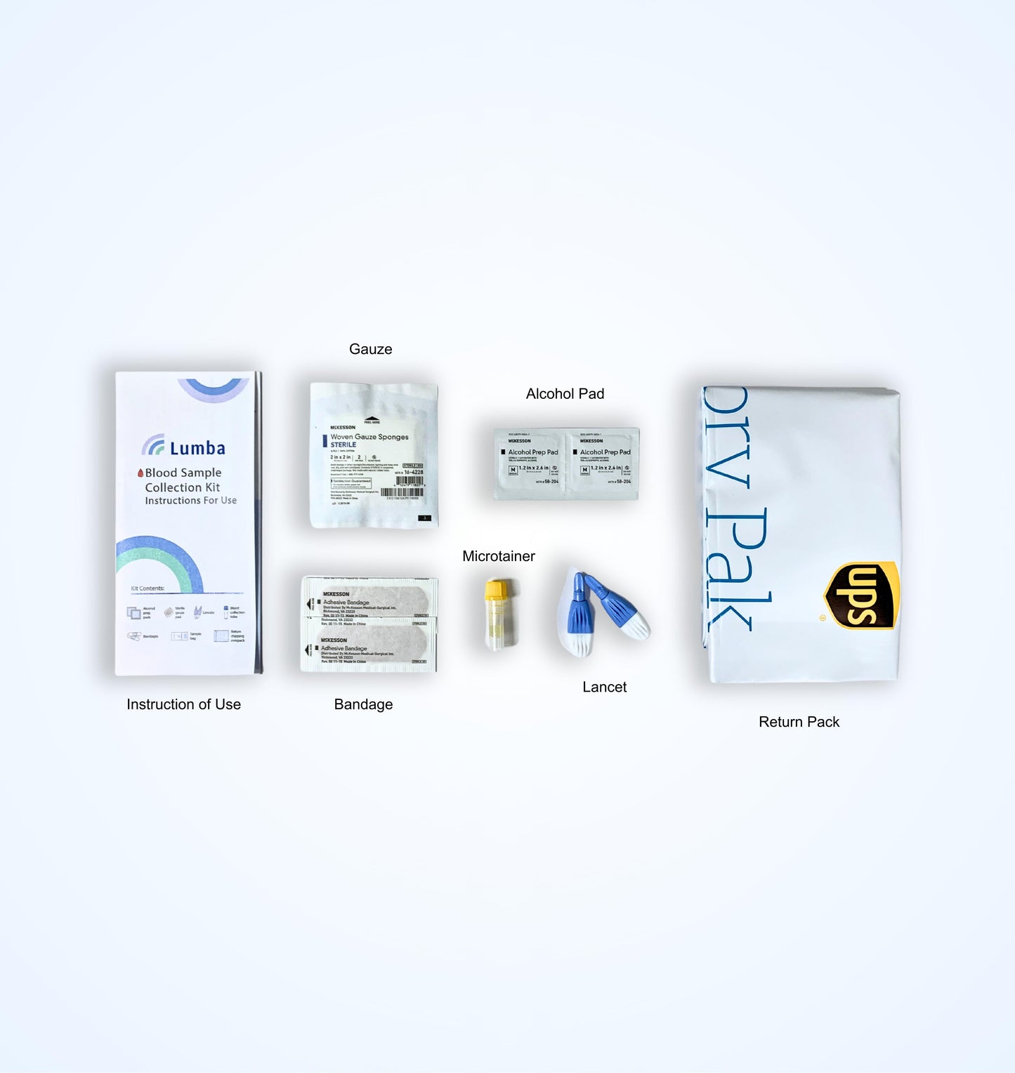 General Wellness Test