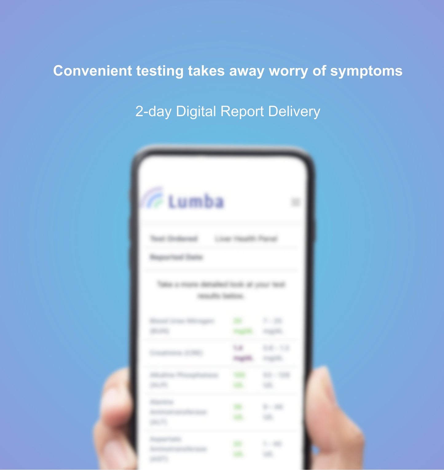 General Wellness Test