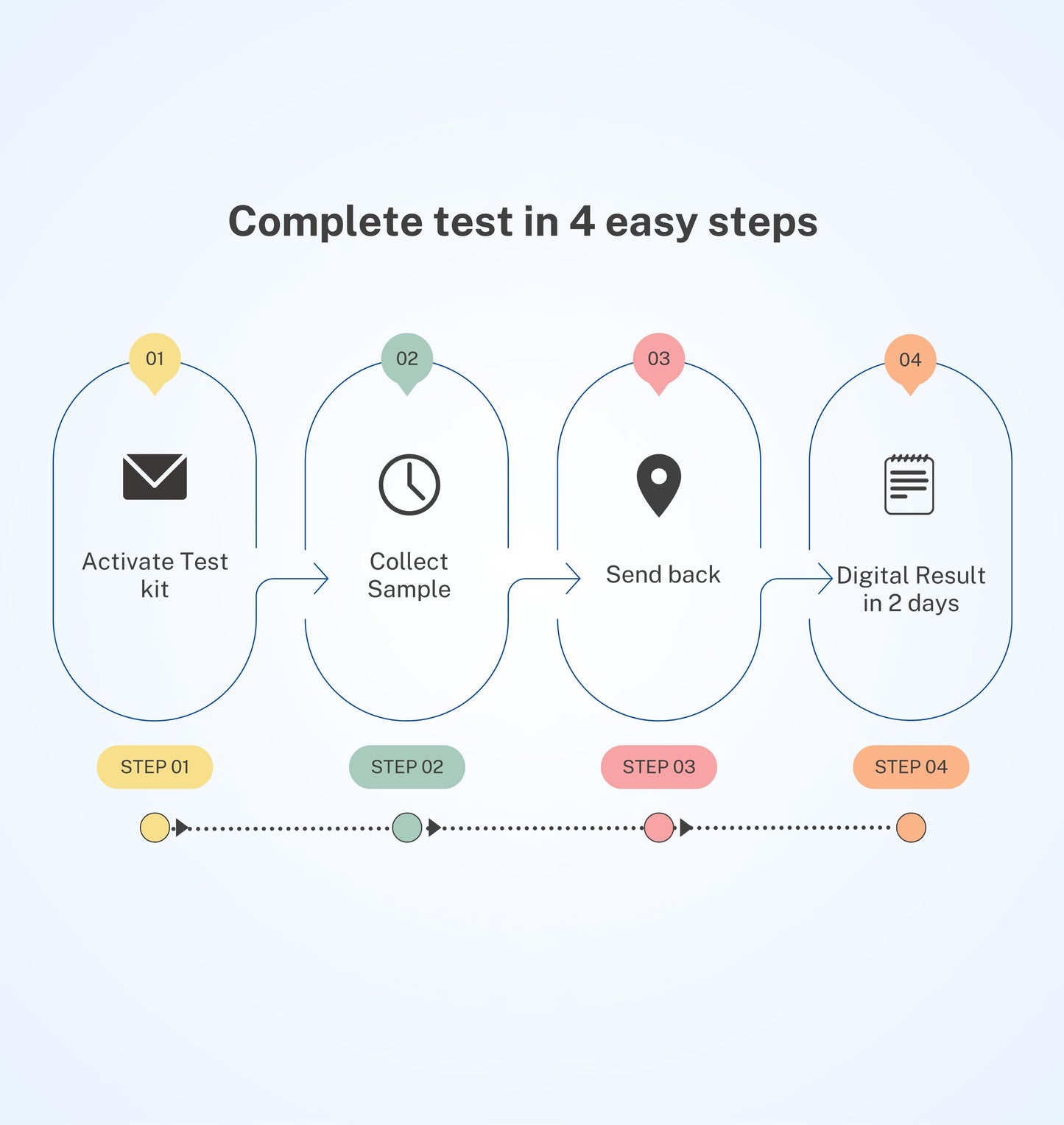 General Wellness Test