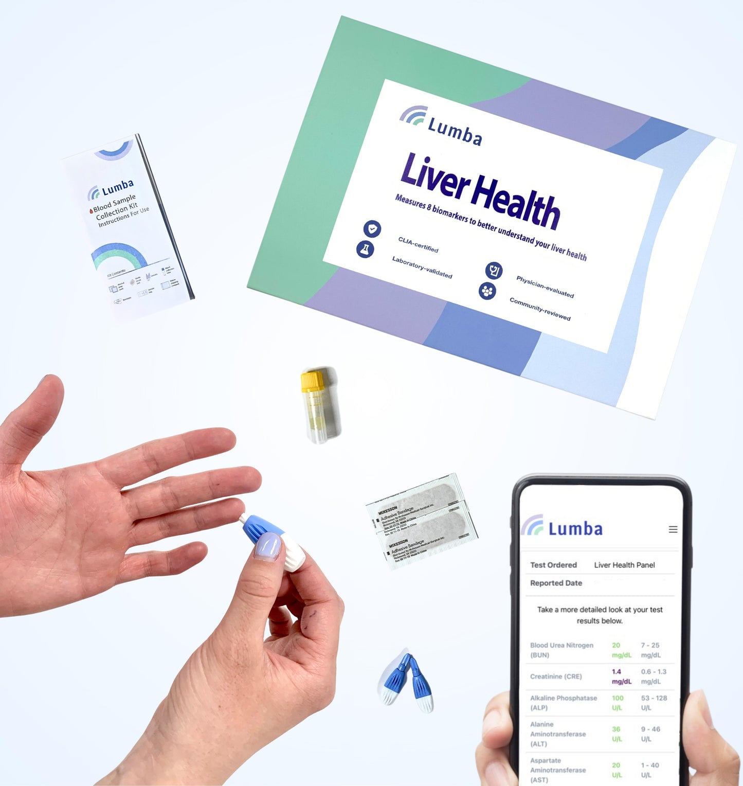 Liver & Kidney Health Panel
