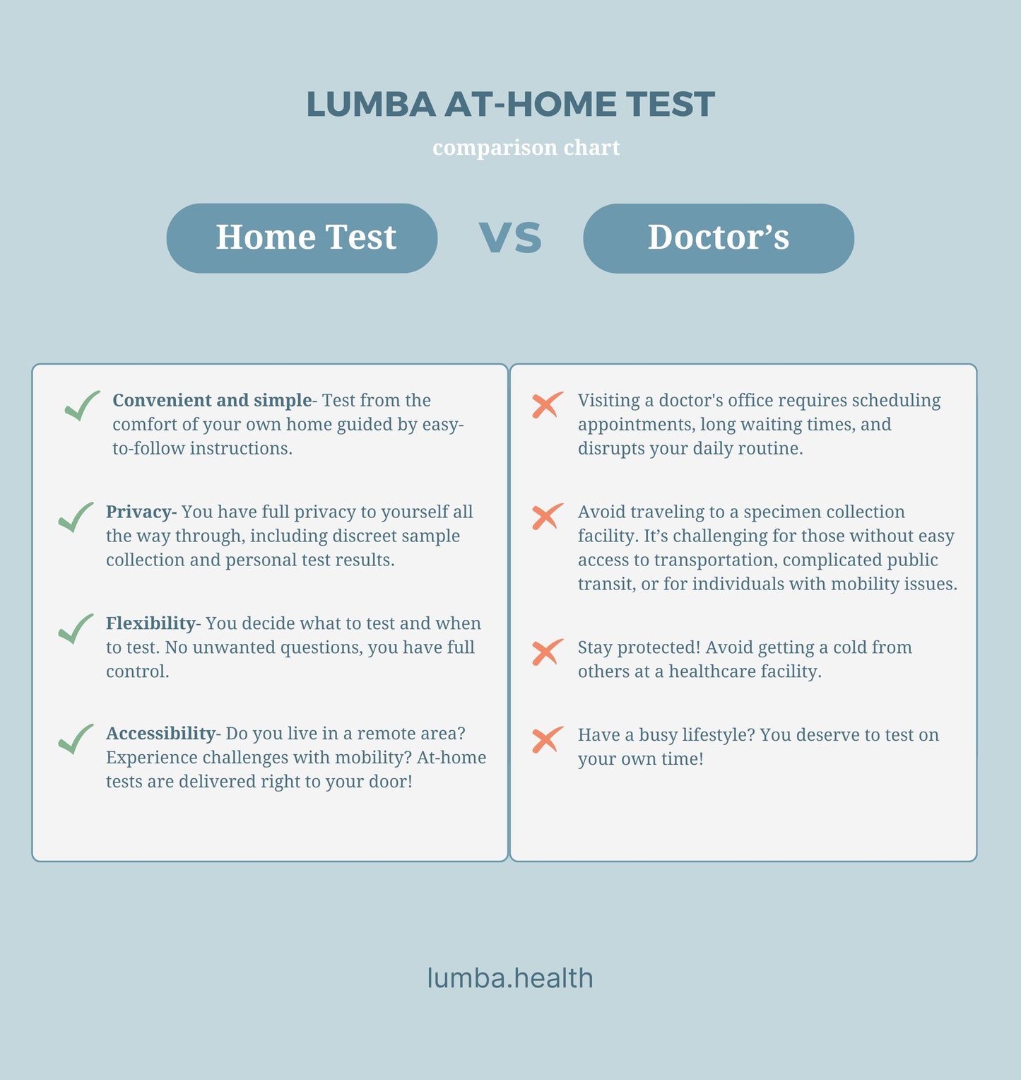 Chlamydia/Gonorrhea Test