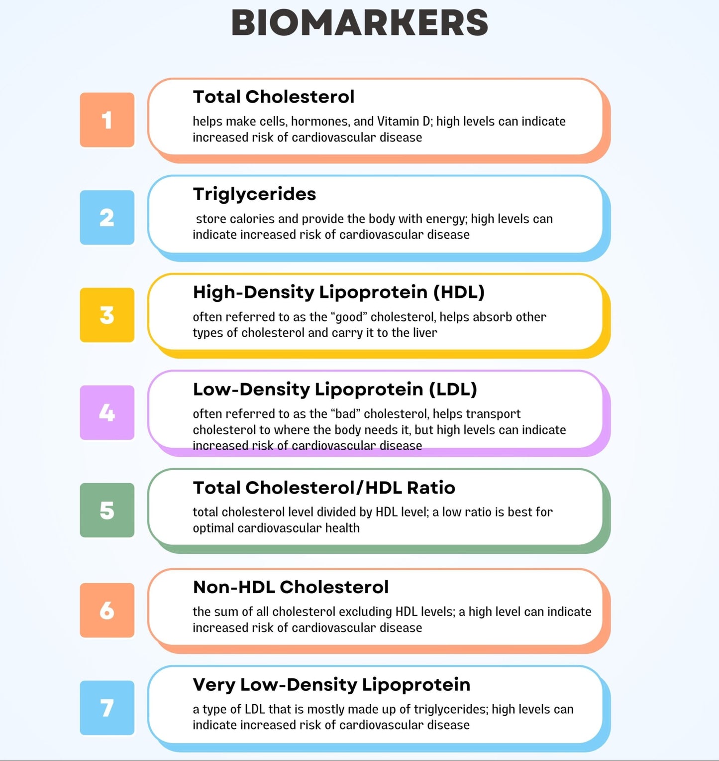 Cholesterol & Lipid Health