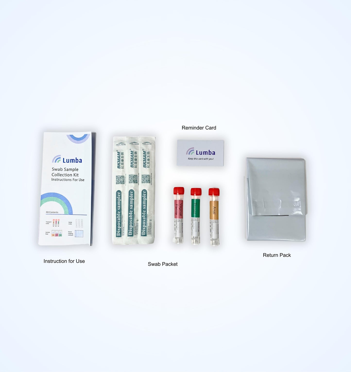 Sexual Wellness Test