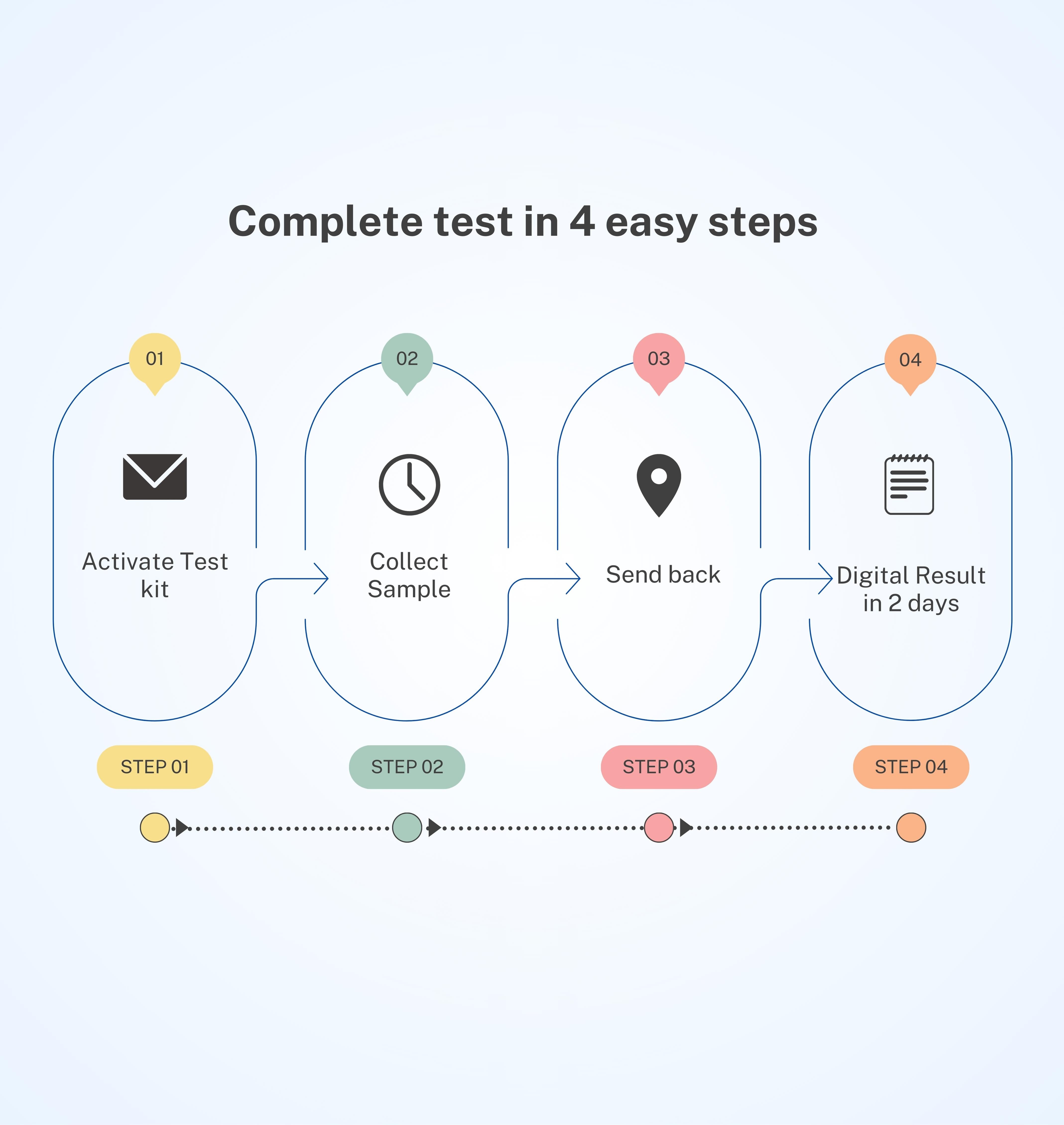 Sexual Wellness Test Lumba Health